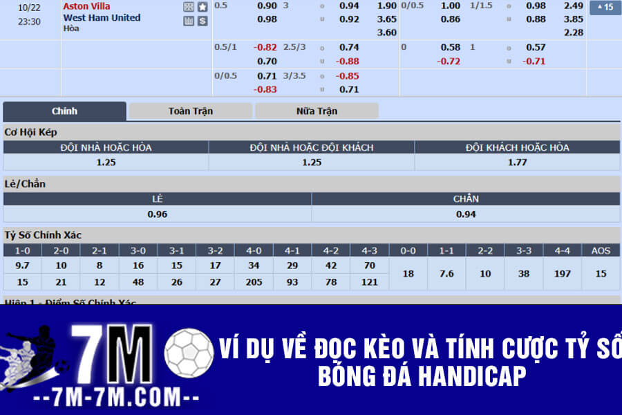 Ví dụ về đọc kèo và tính cược tỷ số bóng đá Handicap