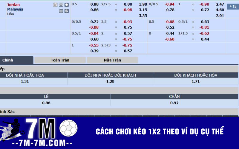 Cách chơi kèo 1x2 theo ví dụ cụ thể