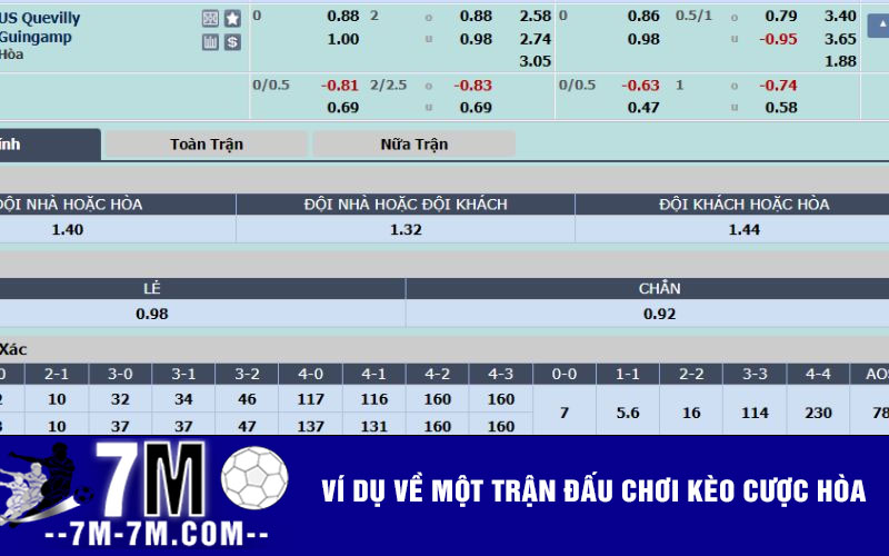 Ví dụ về một trận đấu chơi kèo cược hòa