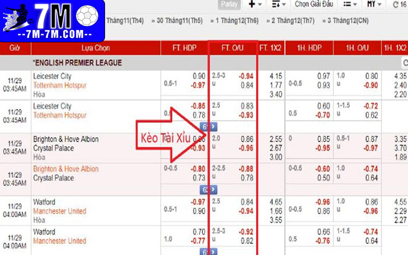 Đặt cược kèo tài xỉu