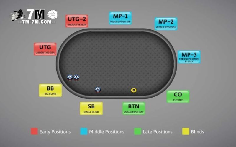 Vị trí cược - yếu tố quyết định trong Steal Poker hitclub